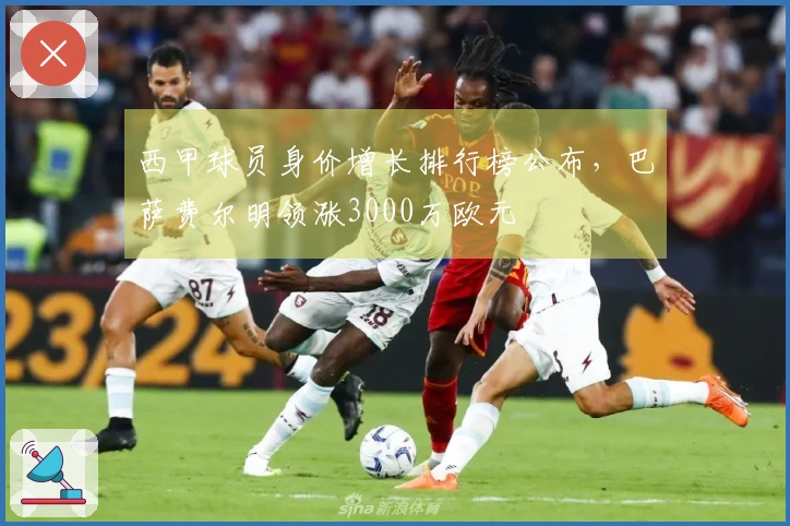 西甲球员身价增长排行榜公布，巴萨费尔明领涨3000万欧元